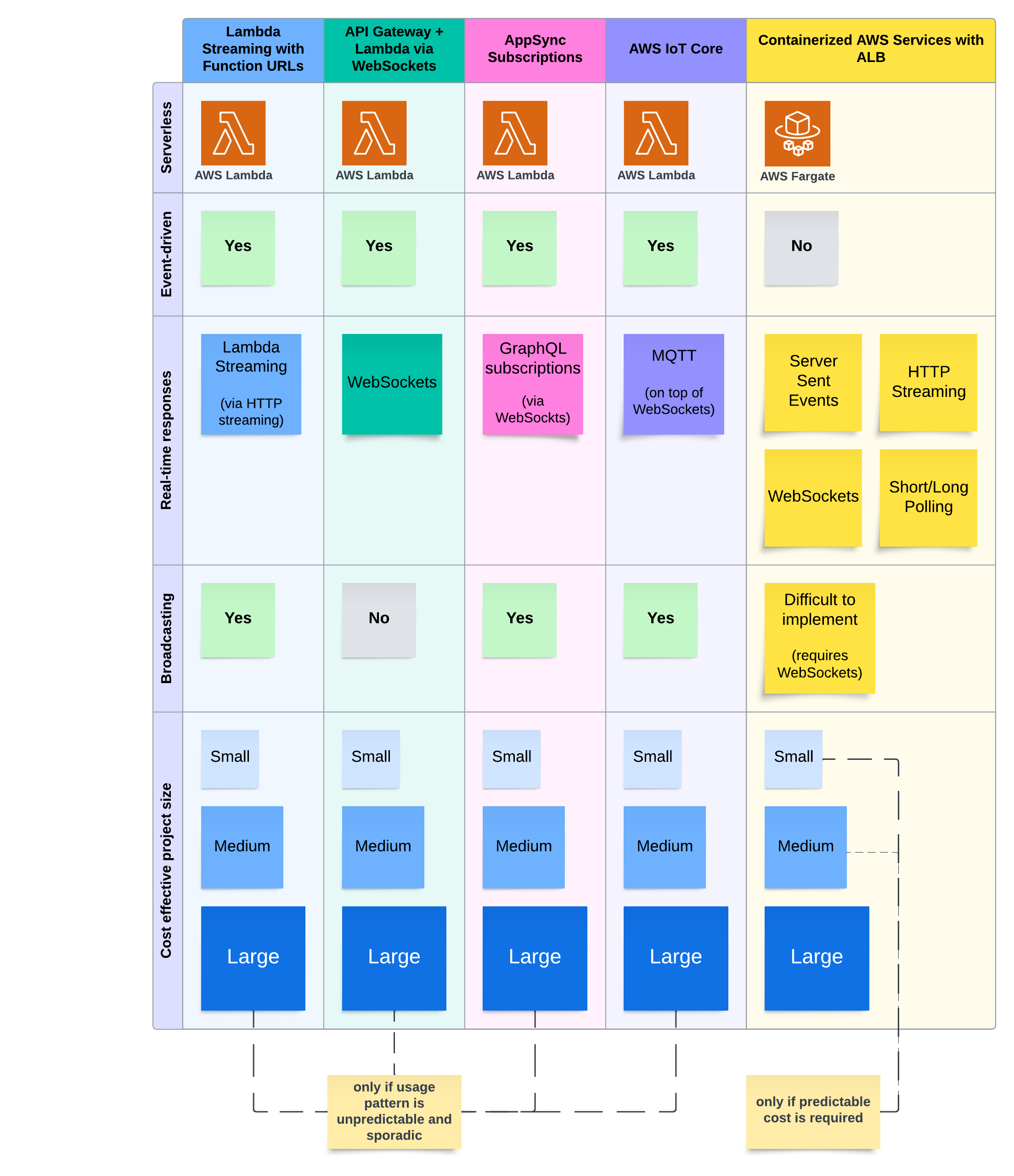 Illustration for the post Host Your Generative AI App on AWS Like a Pro